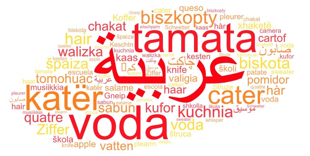 Eine Schatzkiste sprachverwandter Wörter zum Internationalen Tag der Muttersprache